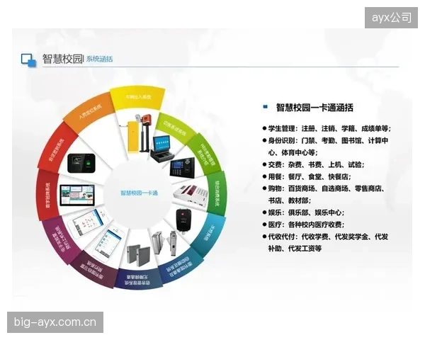 校园内大批部署的“智慧体育设备”硬件迭代迅速，缺乏软件服务支撑的设备是否在三年后沦为新型电子垃圾？